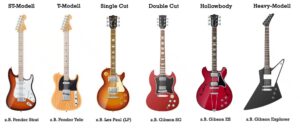 E Gitarren